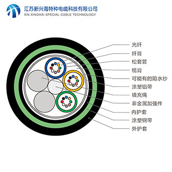 干線直埋光纜施工及維護經驗