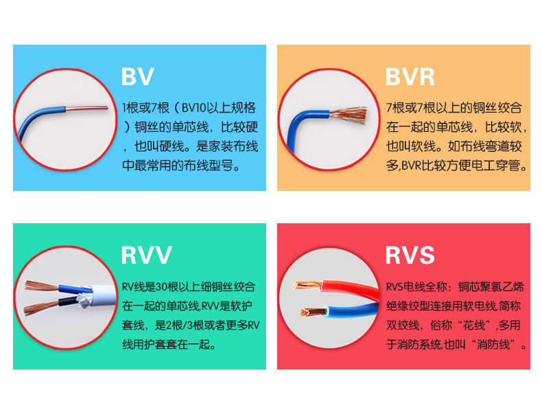 如何正確選購優質的電線電纜？